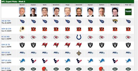 NFL expert picks, predictions, and lines for Week 8 highlighted by Green Bay at Arizona, Pittsburgh at Cleveland, and Tampa Bay at New Orleans. . Espn expert picks